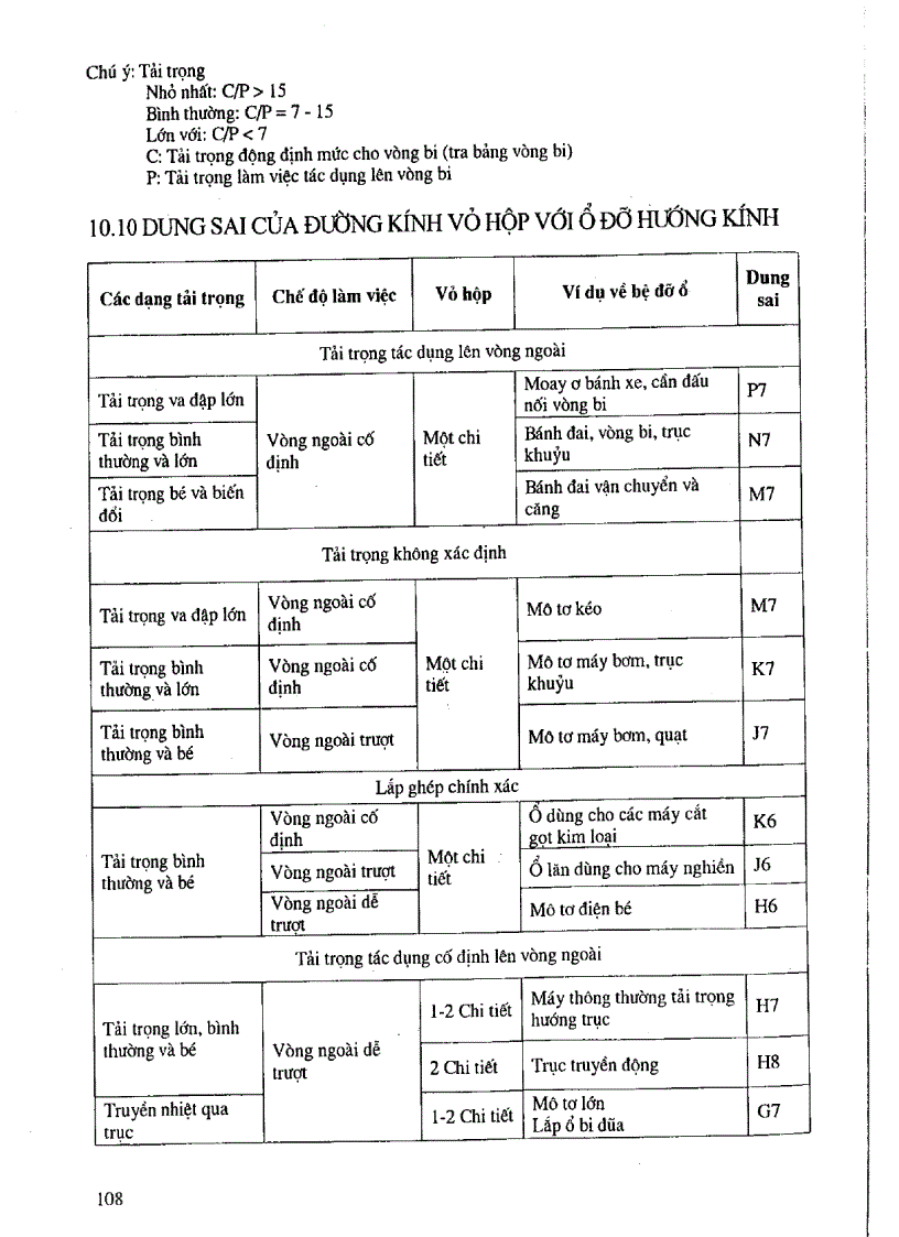 image for page Giáo trình thiết kế chi tiết máy Chương 9 10