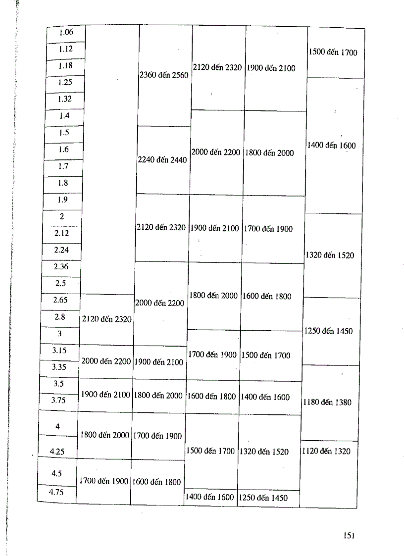 image for page Giáo trình thiết kế chi tiết máy Chương 12
