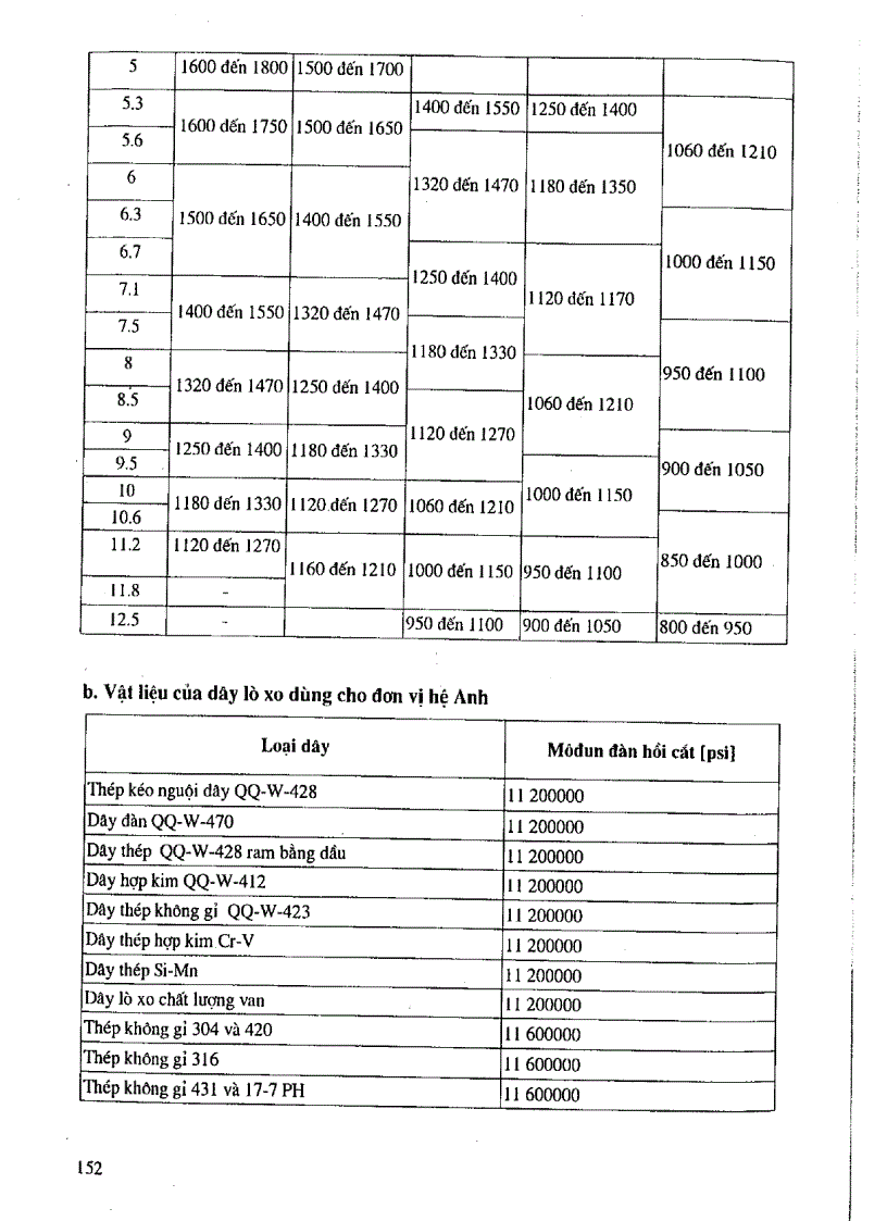 image for page Giáo trình thiết kế chi tiết máy Chương 12