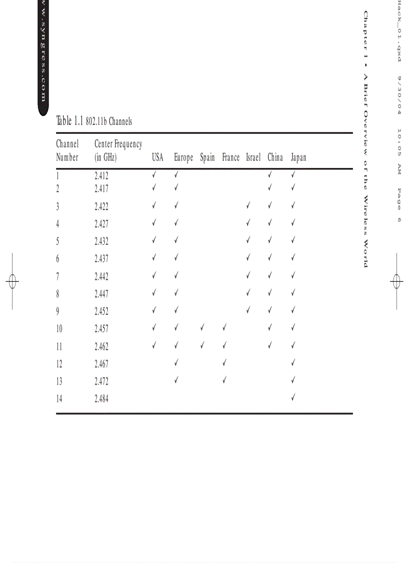 image for page Wireless Hacking Projects for Wi Fi Enthusiasts