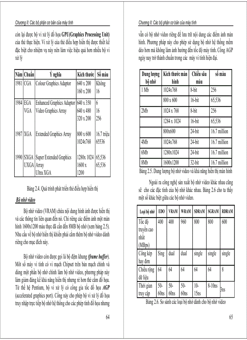 image for page Kiến trúc máy tính