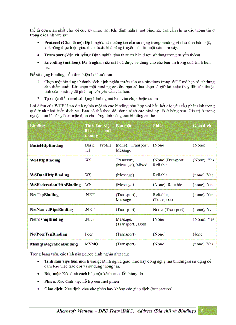 image for page Addresses địa chỉ và bindings