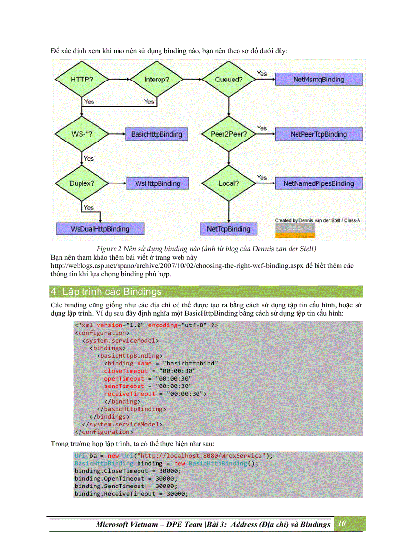 image for page Addresses địa chỉ và bindings