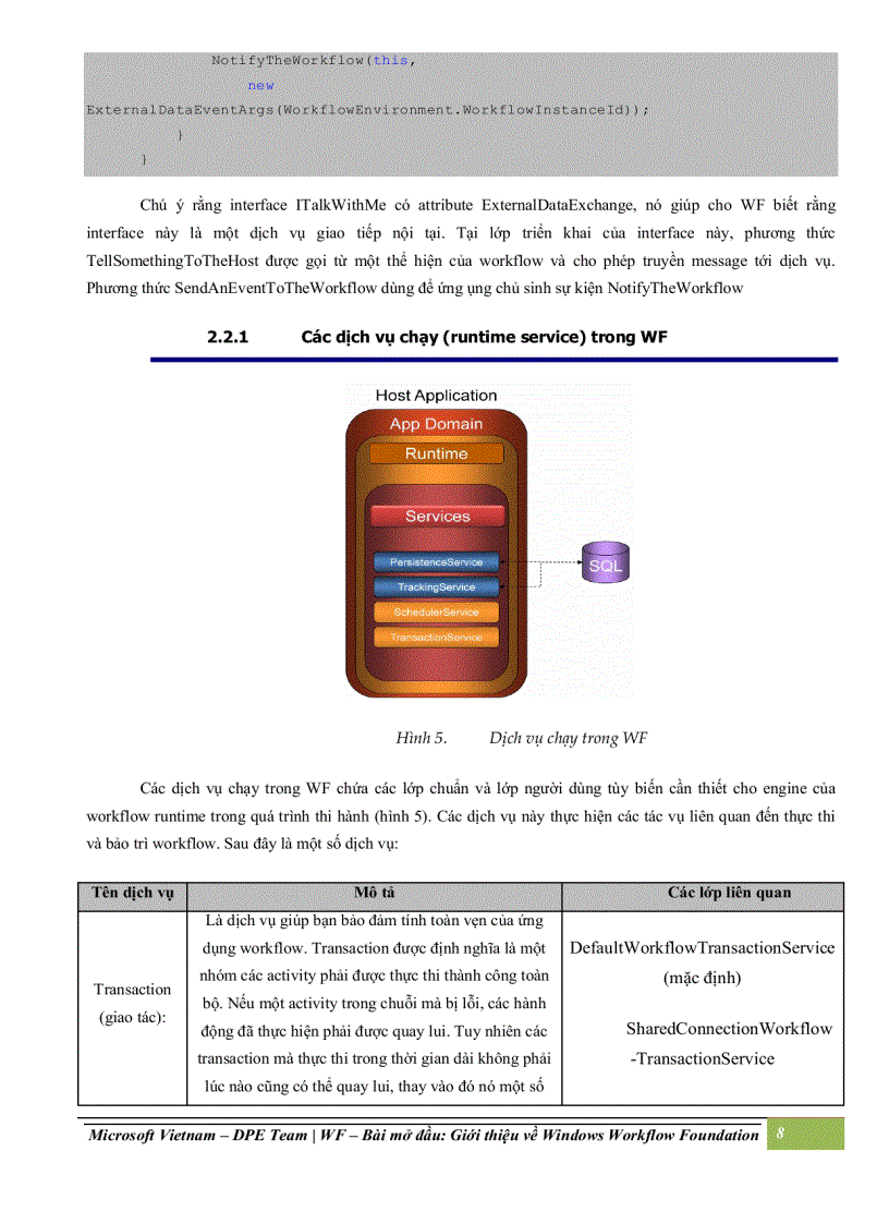 image for page Giới thiệu về windows workflow foundation