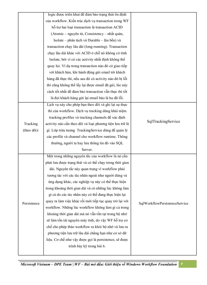 image for page Giới thiệu về windows workflow foundation