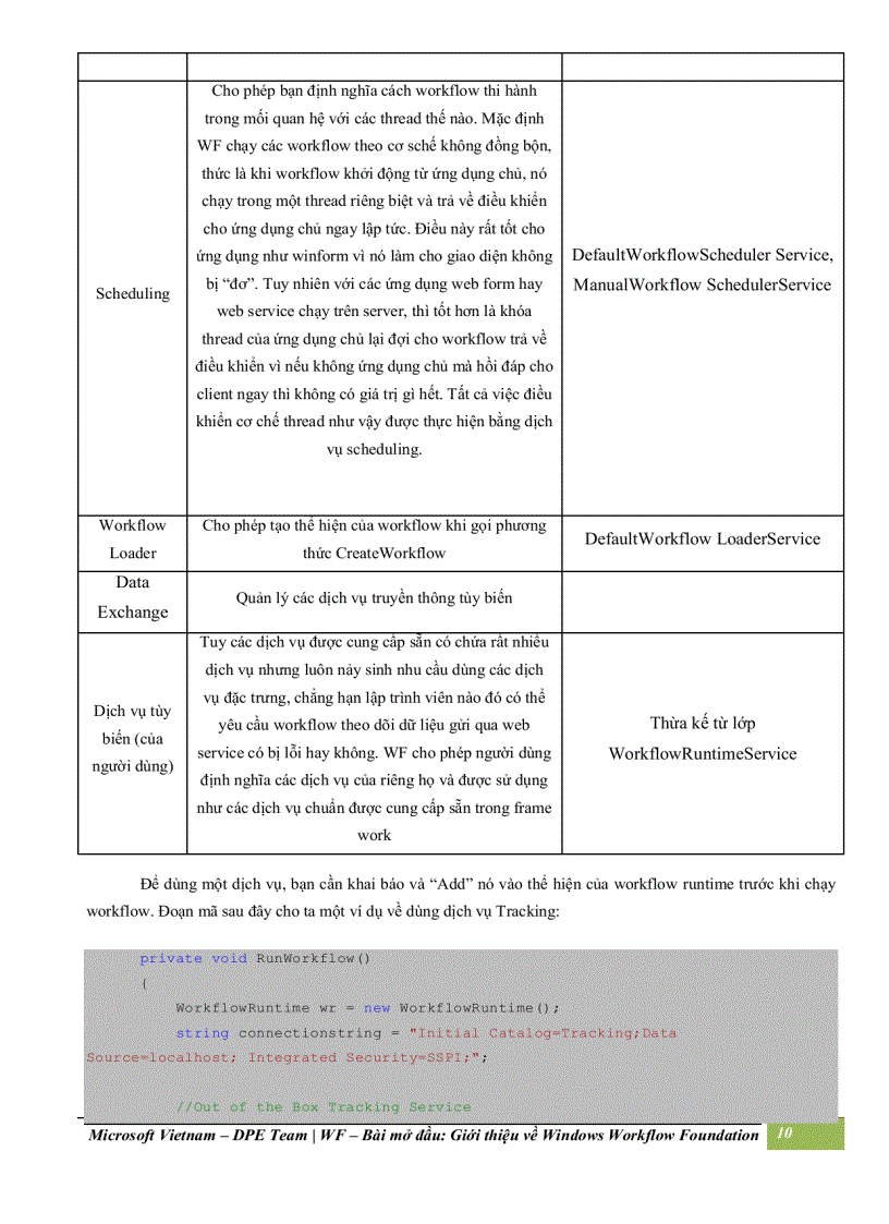image for page Giới thiệu về windows workflow foundation