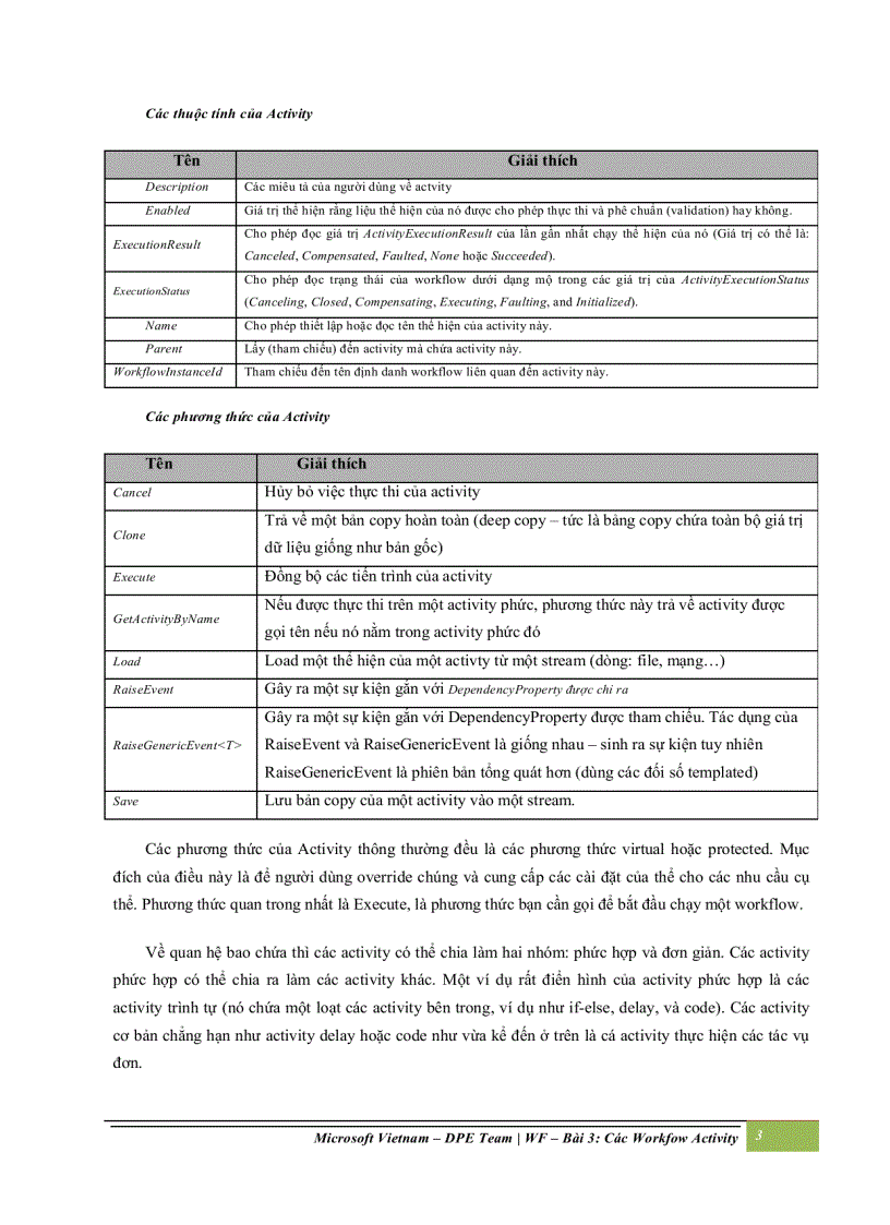 image for page Các workflow activity