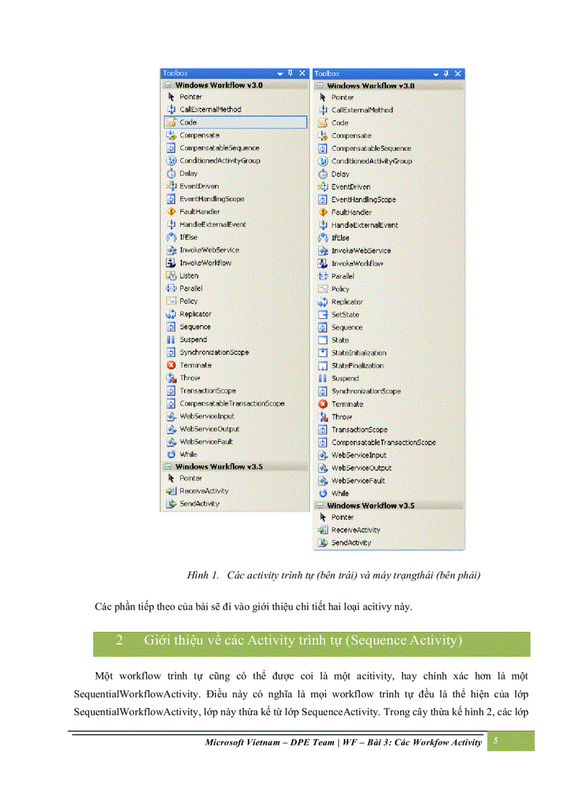 image for page Các workflow activity