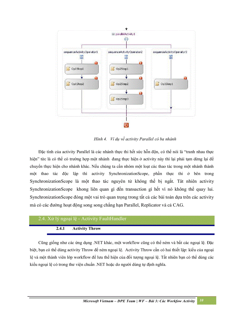 image for page Các workflow activity