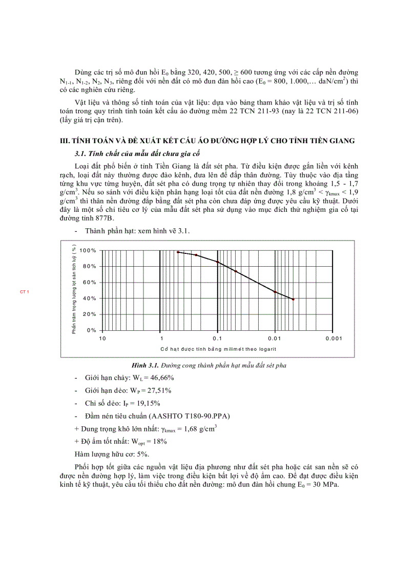image for page Nghiên cứu và đề xuất kết cấu áo đường hợp lý cho tỉnh tiền giang
