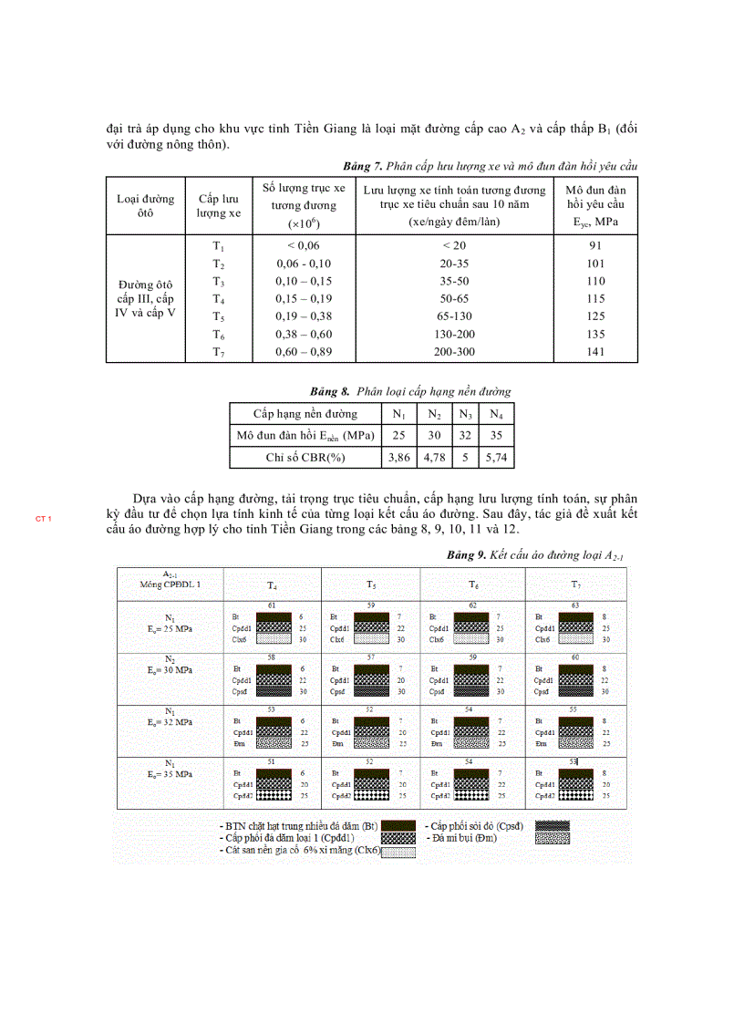 image for page Nghiên cứu và đề xuất kết cấu áo đường hợp lý cho tỉnh tiền giang
