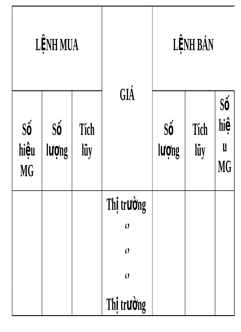image for page Các giao dịch trên thị trường chứng khoán tập trung