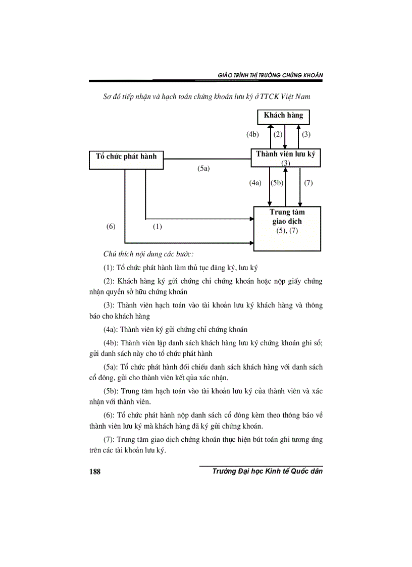 image for page Chương 7 Lưu ký đăng ký và thanh toán bù trừ chứng khoán