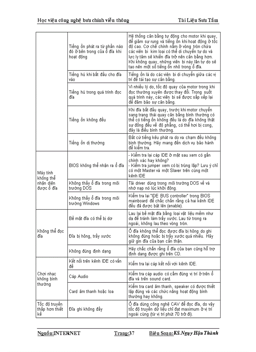 image for page Những điều cần biết khi lắp ráp máy tính