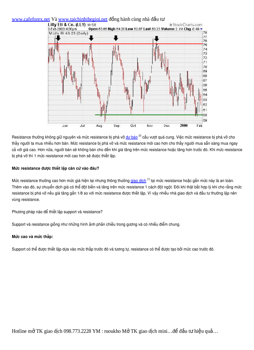 image for page Tài liệu đào tạo cơ bản forex