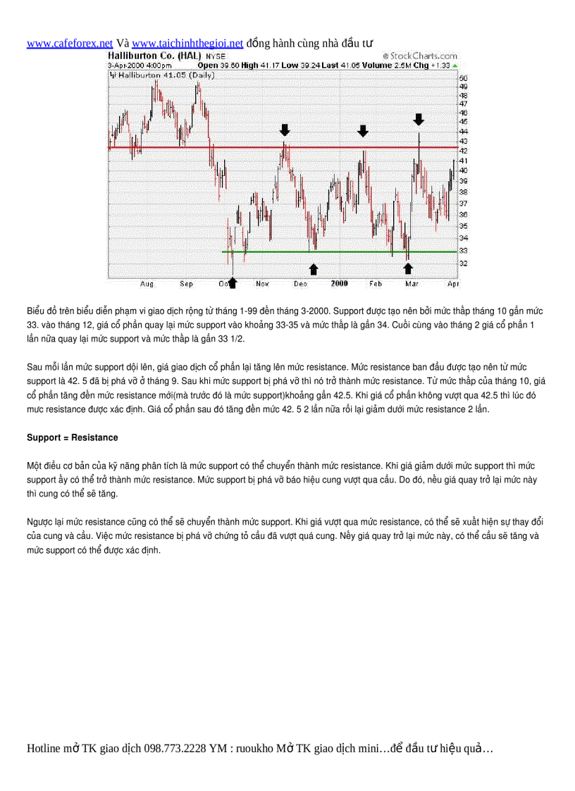 image for page Tài liệu đào tạo cơ bản forex