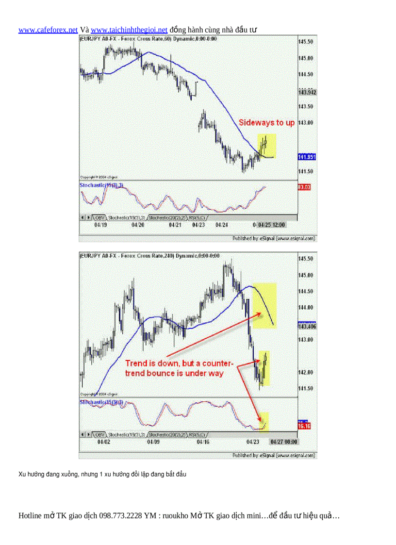image for page Tài liệu đào tạo cơ bản forex