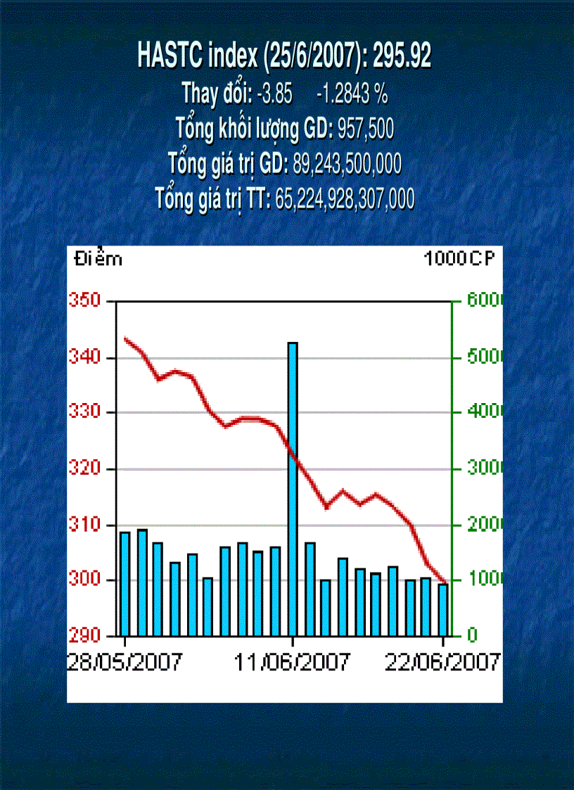 image for page Giáo dịch chứng khoán tại sở giao dịch