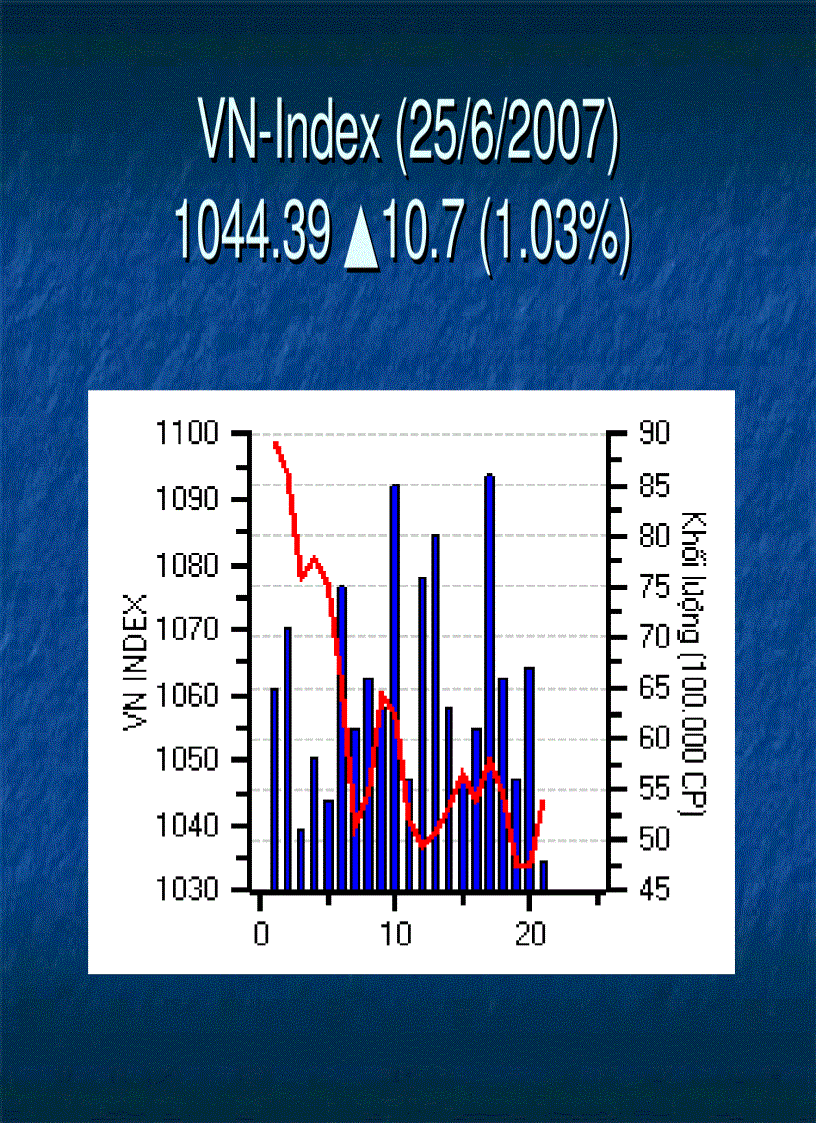 image for page Giáo dịch chứng khoán tại sở giao dịch