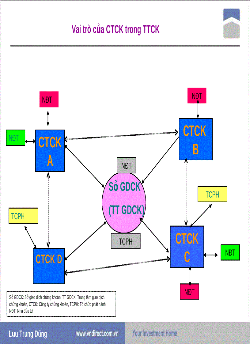 image for page Chuyên đề công ty chứng khoán