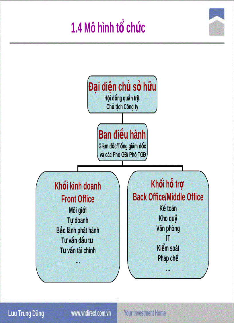 image for page Chuyên đề công ty chứng khoán