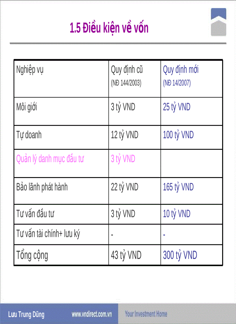 image for page Chuyên đề công ty chứng khoán