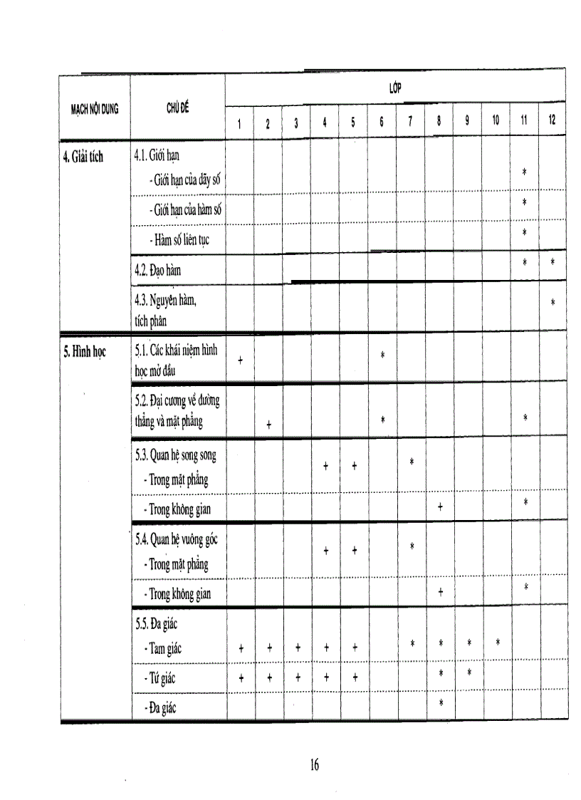 image for page Hướng dẫn thực hiện chuẩn kiến thức kĩ năng TOÁN 12