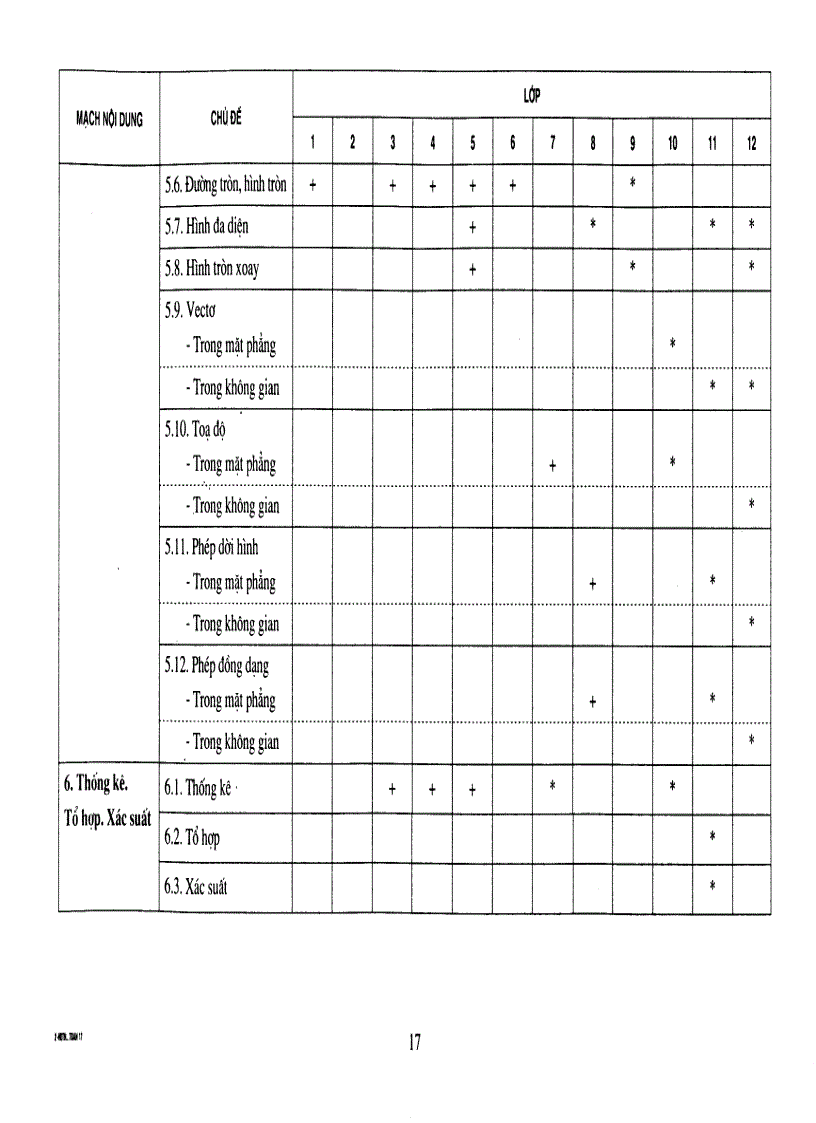 image for page Hướng dẫn thực hiện chuẩn kiến thức kĩ năng TOÁN 12