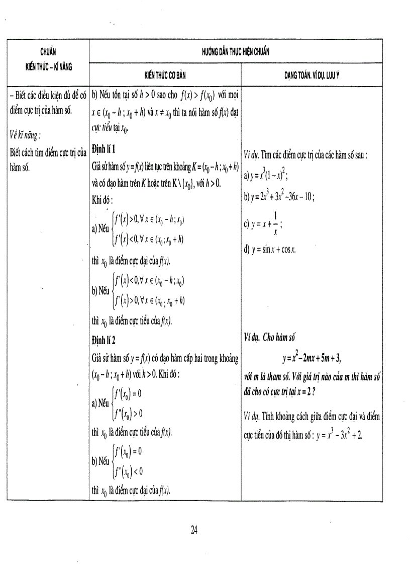 image for page Hướng dẫn thực hiện chuẩn kiến thức kĩ năng TOÁN 12