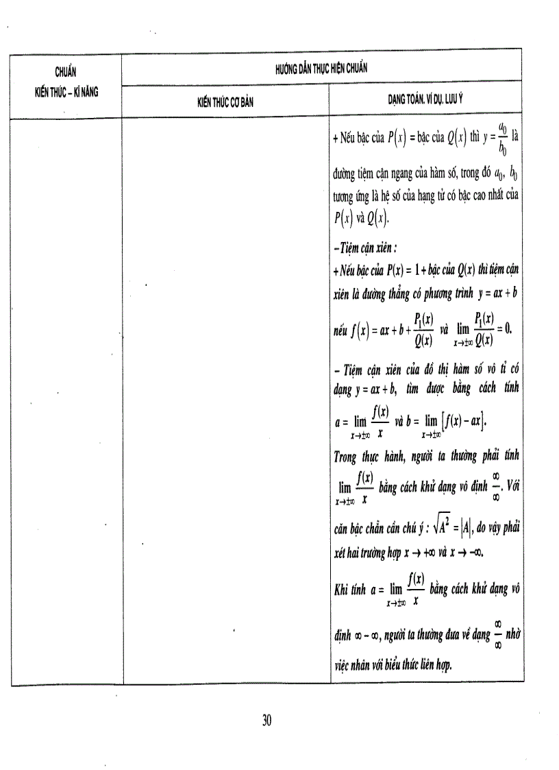 image for page Hướng dẫn thực hiện chuẩn kiến thức kĩ năng TOÁN 12
