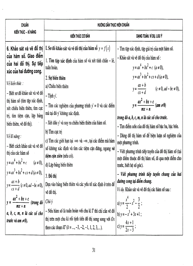 image for page Hướng dẫn thực hiện chuẩn kiến thức kĩ năng TOÁN 12