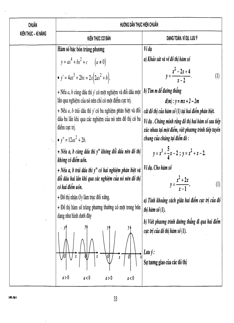 image for page Hướng dẫn thực hiện chuẩn kiến thức kĩ năng TOÁN 12