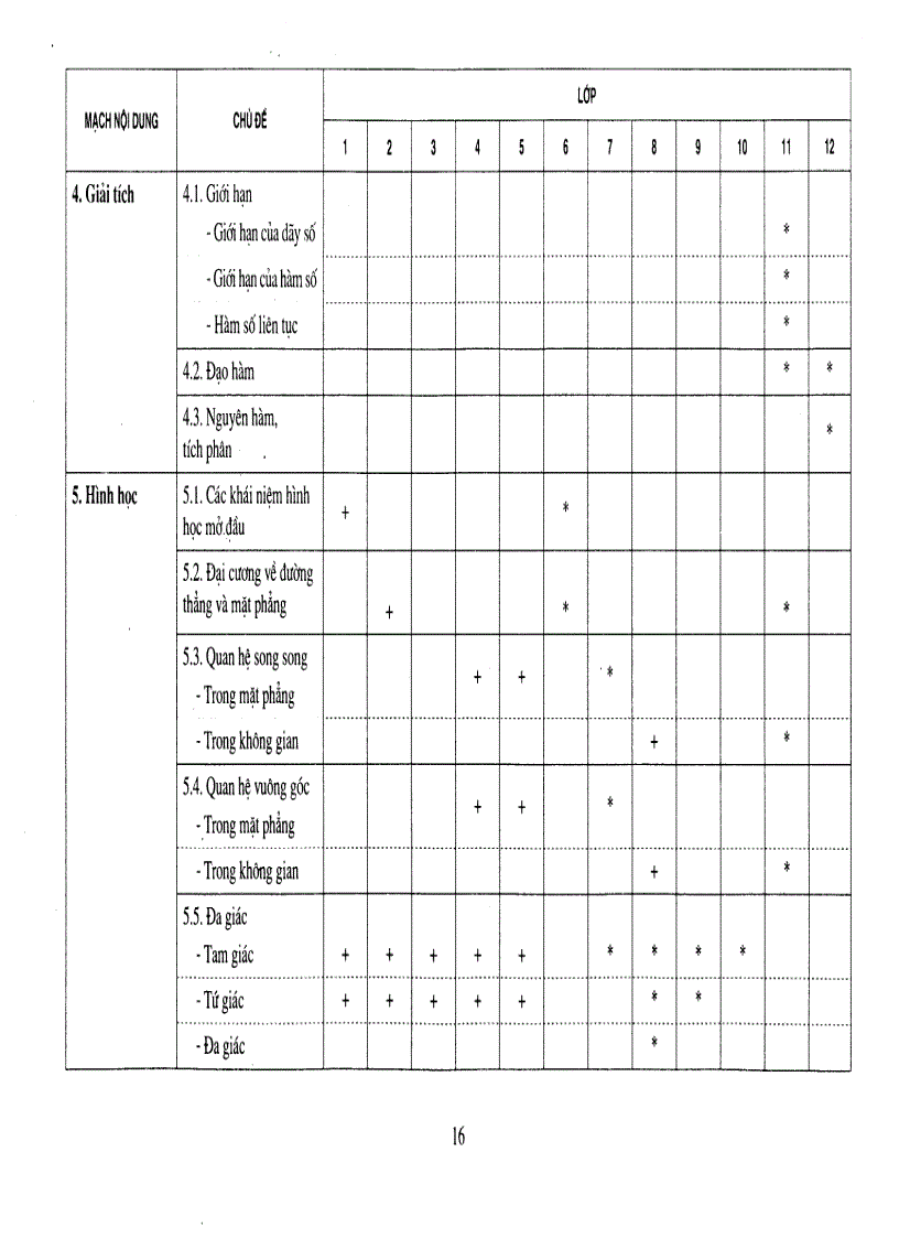image for page Hướng dẫn thực hiện chuẩn kiến thức kĩ năng TOÁN 10