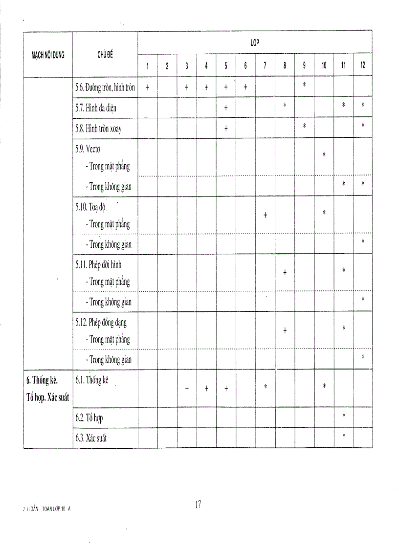 image for page Hướng dẫn thực hiện chuẩn kiến thức kĩ năng TOÁN 10