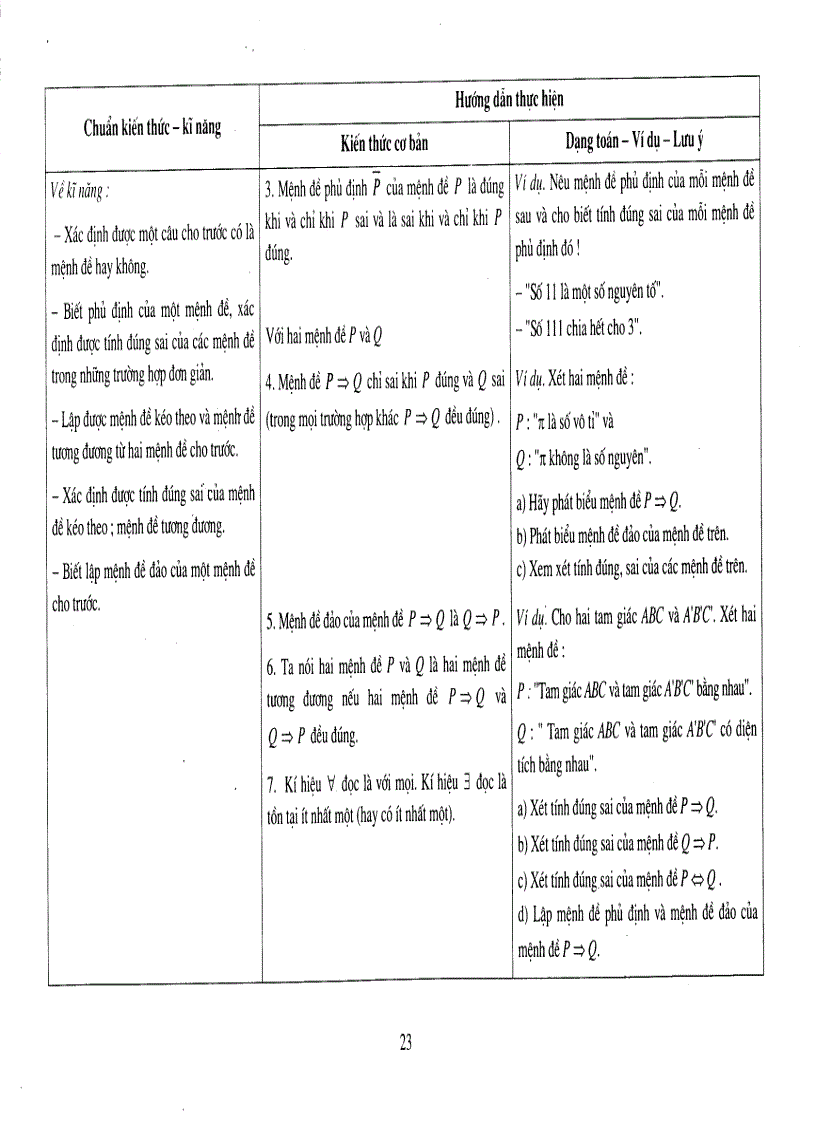 image for page Hướng dẫn thực hiện chuẩn kiến thức kĩ năng TOÁN 10