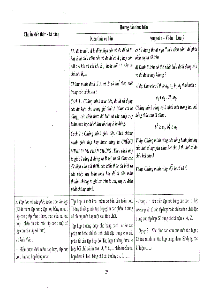 image for page Hướng dẫn thực hiện chuẩn kiến thức kĩ năng TOÁN 10
