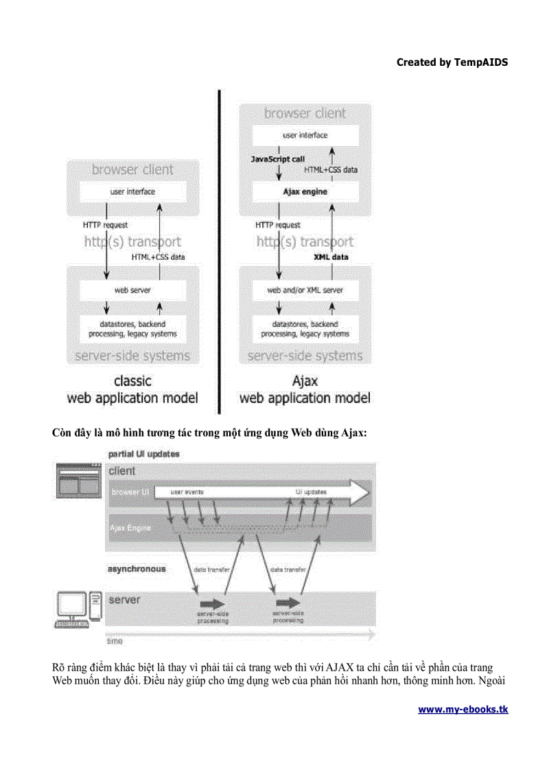 image for page Ebook nhập môn Ajax