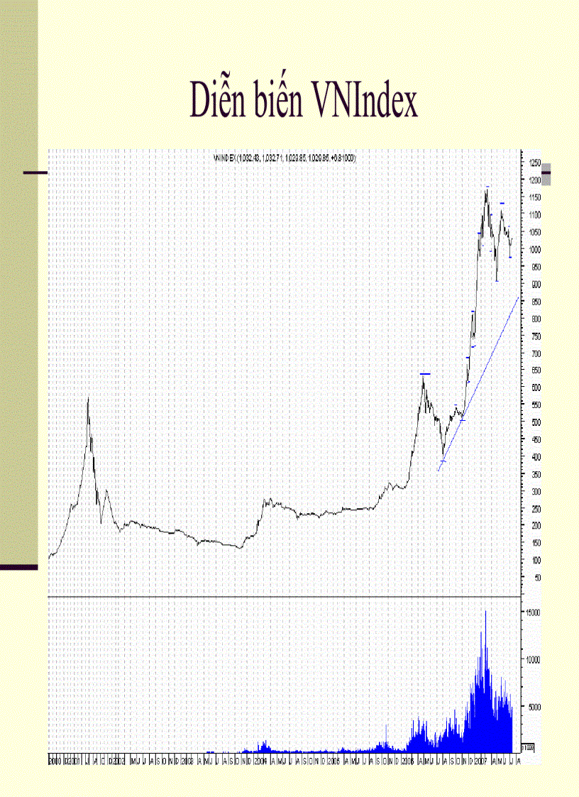 image for page Phân tích kỹ thuật và sử dụng phần mềm Metastock trong phân tích kỹ thuật