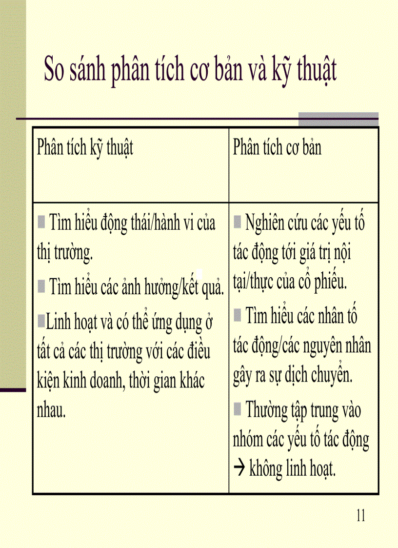 image for page Phân tích kỹ thuật và sử dụng phần mềm Metastock trong phân tích kỹ thuật