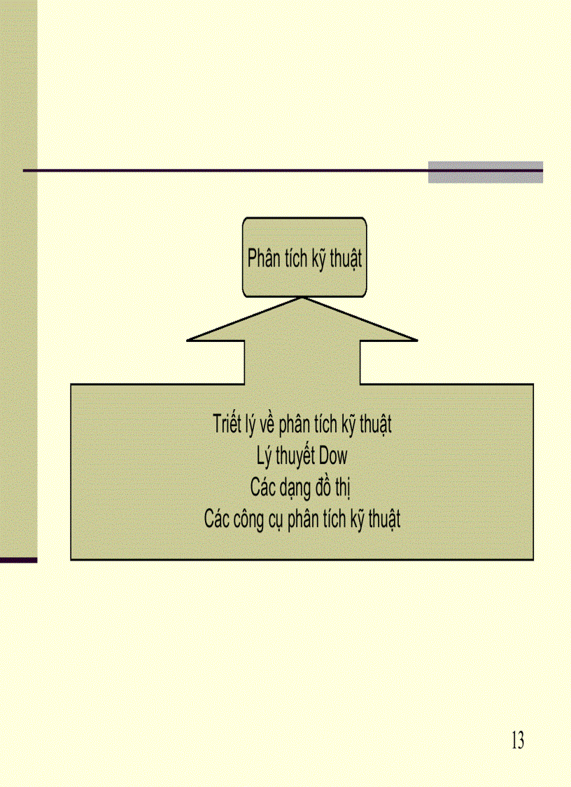 image for page Phân tích kỹ thuật và sử dụng phần mềm Metastock trong phân tích kỹ thuật