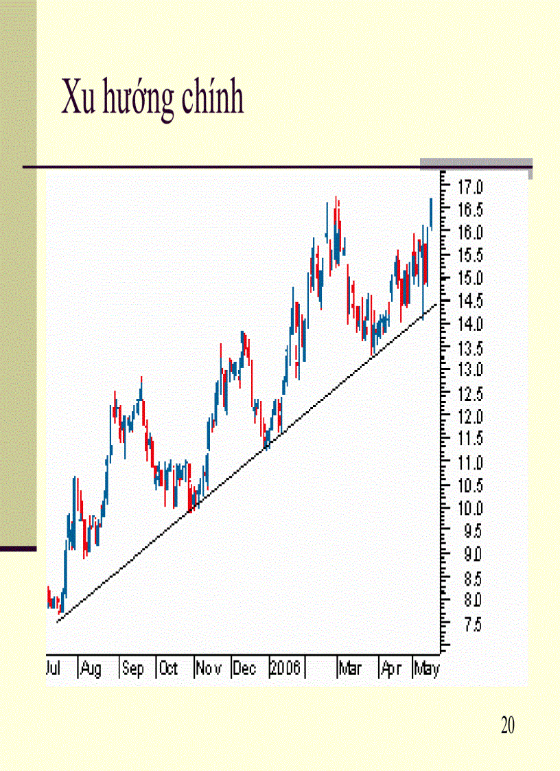 image for page Phân tích kỹ thuật và sử dụng phần mềm Metastock trong phân tích kỹ thuật