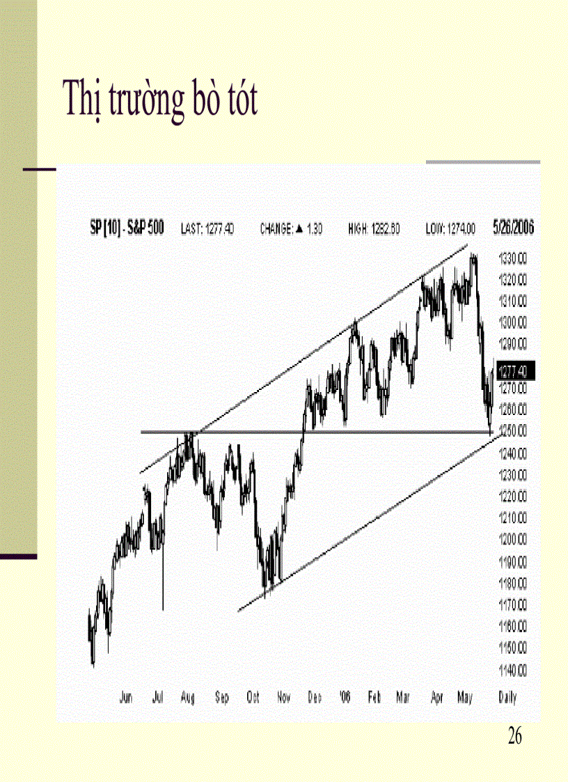 image for page Phân tích kỹ thuật và sử dụng phần mềm Metastock trong phân tích kỹ thuật