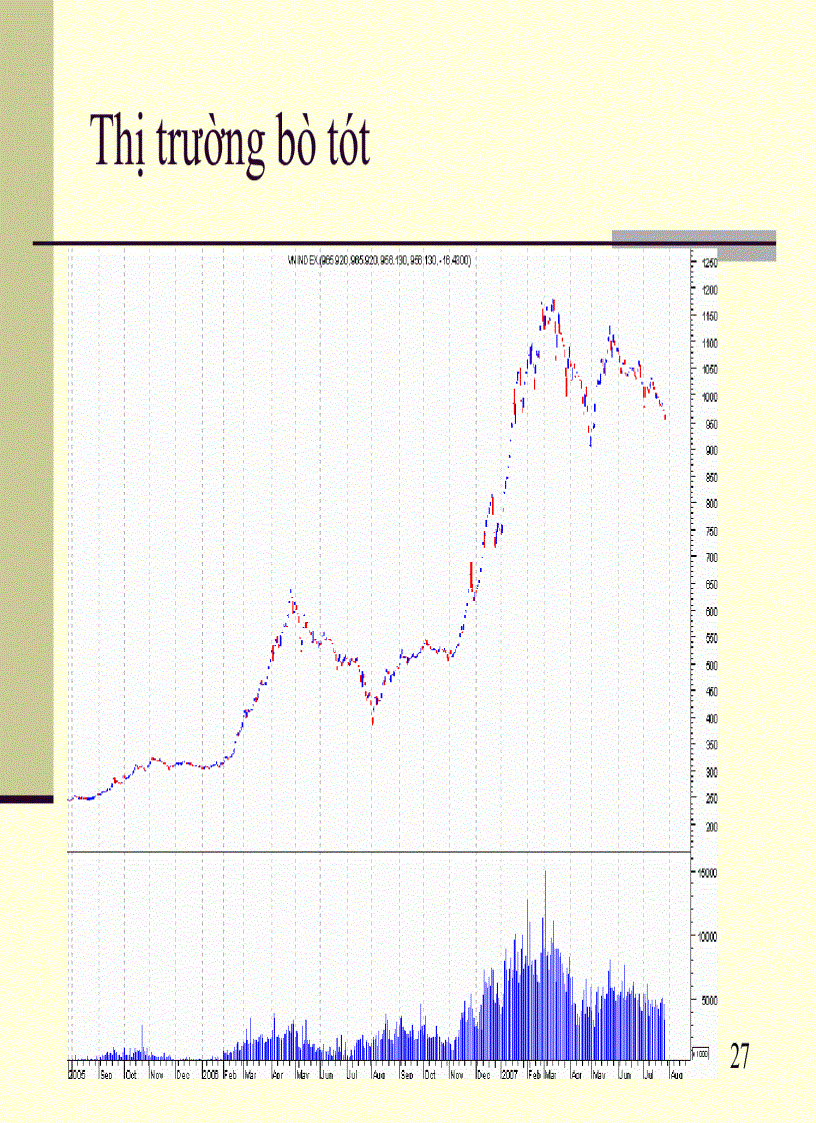 image for page Phân tích kỹ thuật và sử dụng phần mềm Metastock trong phân tích kỹ thuật