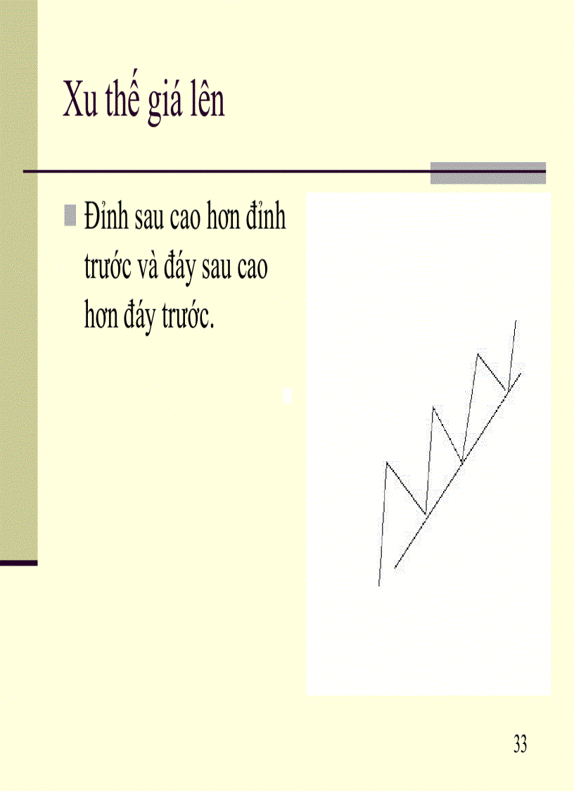 image for page Phân tích kỹ thuật và sử dụng phần mềm Metastock trong phân tích kỹ thuật