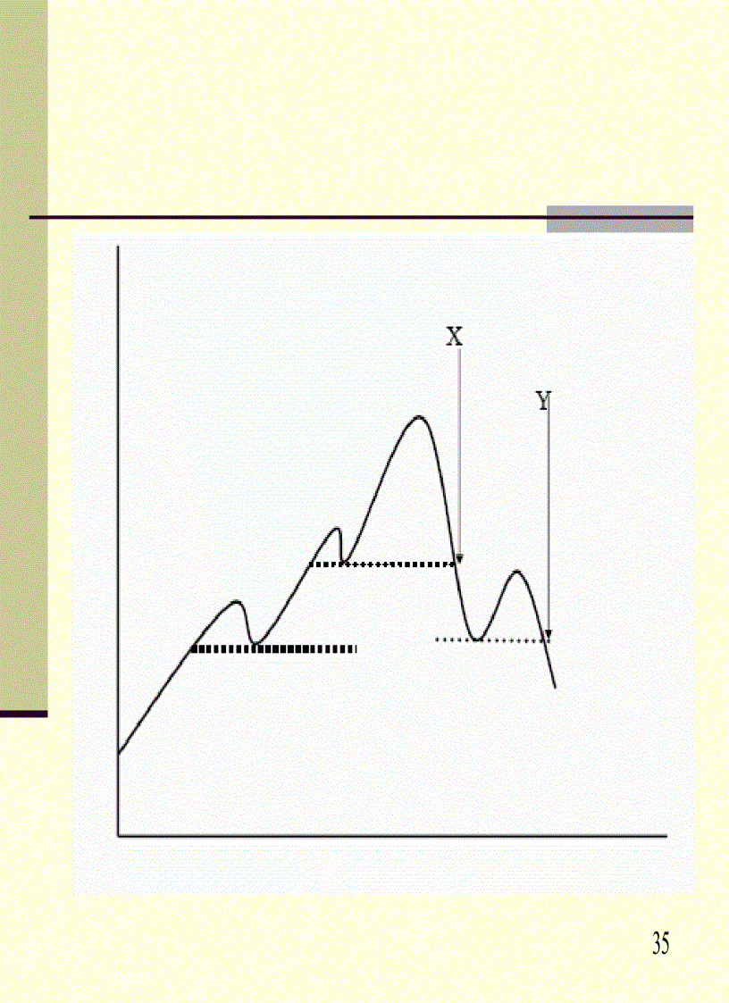 image for page Phân tích kỹ thuật và sử dụng phần mềm Metastock trong phân tích kỹ thuật