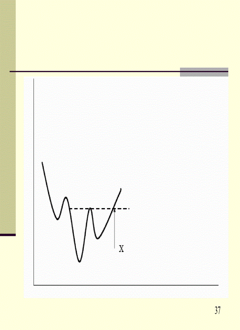 image for page Phân tích kỹ thuật và sử dụng phần mềm Metastock trong phân tích kỹ thuật