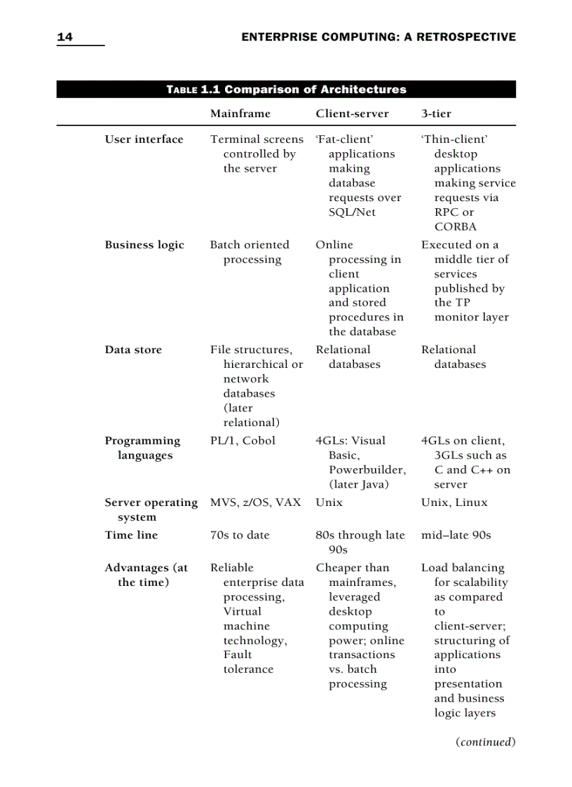 image for page Enterprise cloud computing