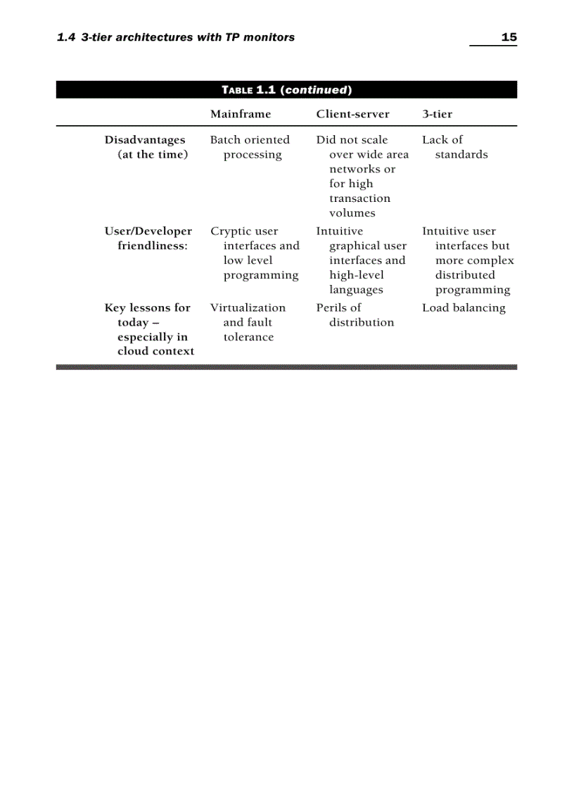 image for page Enterprise cloud computing