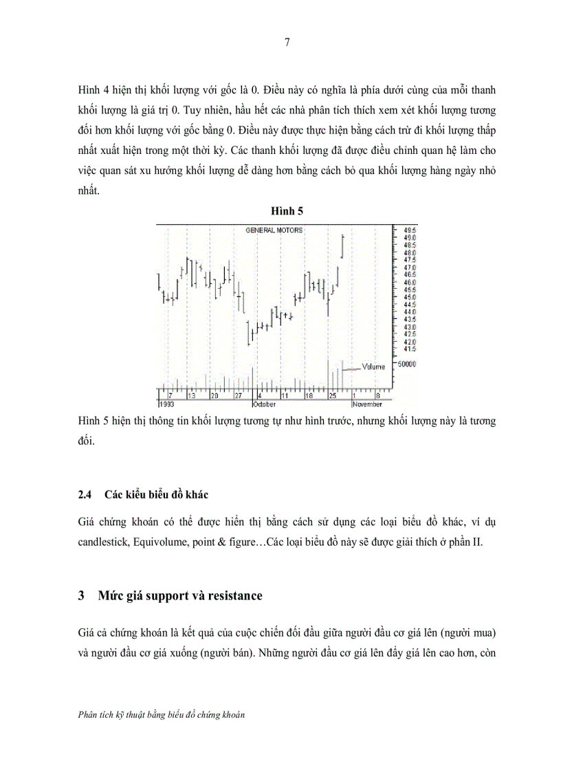 image for page Phân tích kỹ thuật bằng biểu đồ chứng khoán