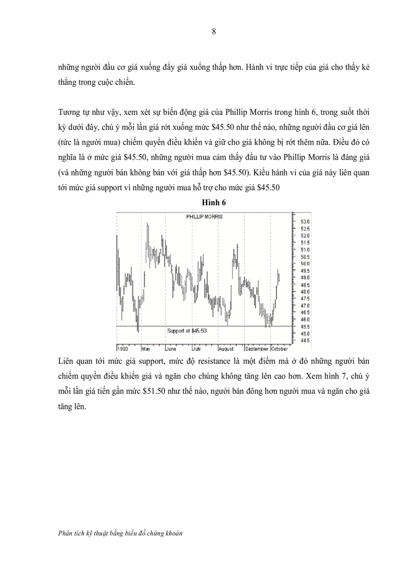 image for page Phân tích kỹ thuật bằng biểu đồ chứng khoán